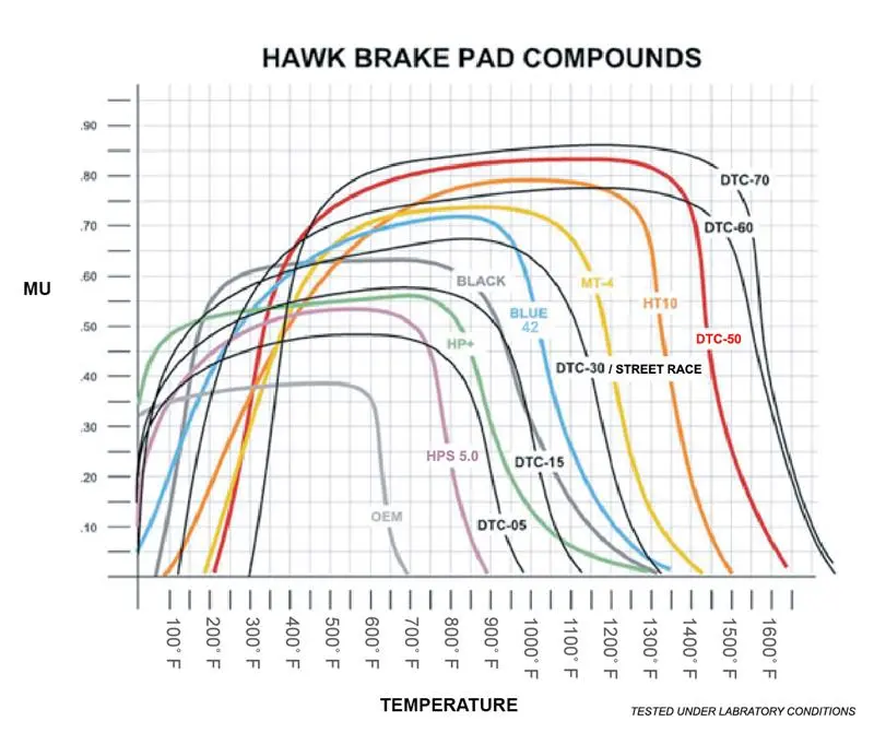 Hawk Alcon/Brembo/Porsche Dtc-70 Rear Race Brake Pads 1