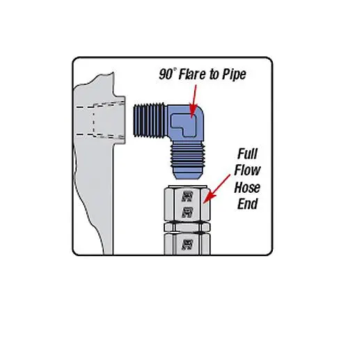 Russell Performance -10 An To 1/2In Npt 90 Degree Flare To Pipe Adapter (Blue) 1