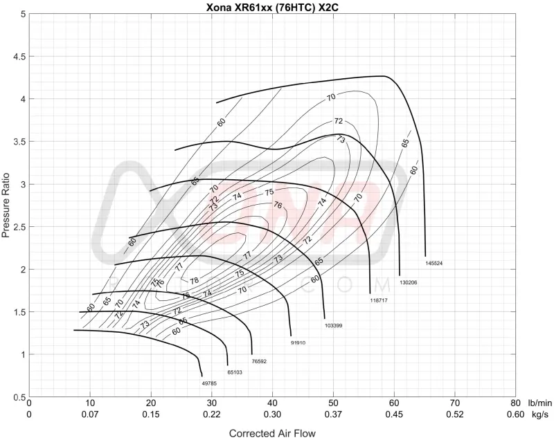 Forced Performance Subaru Sti/Wrx Green Uhf Turbo 84Mm Ch8cm Turbine Hsg Internal Wg W/Oil Line 1