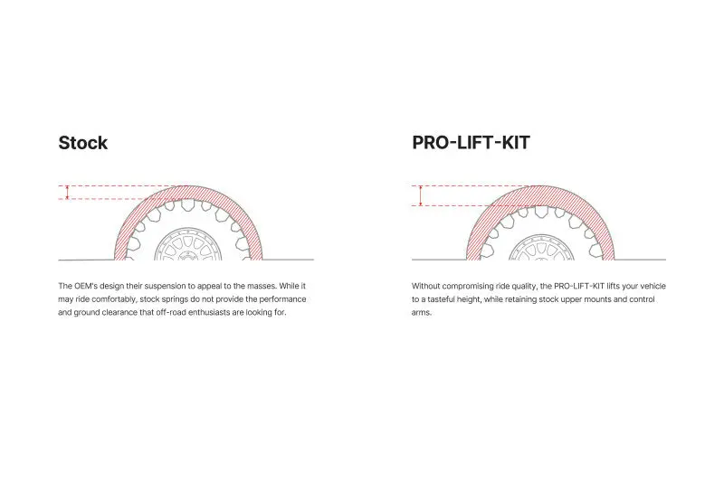 Eibach Pro-Lift Kit For 15-18 Jeep Renegade 4Wd - 1.0-1.7In Front / 1.0-1.1In Rear 2